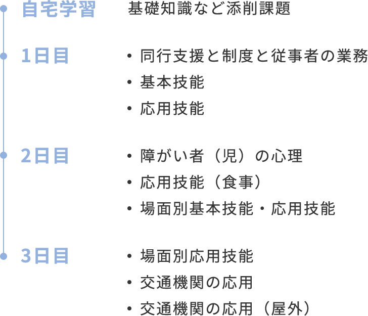 自宅学習：基礎知識など添削課題 1日目：・同行支援と制度と従事者の業務・基本技能・応用技能 2日目：障がい者（児）の心理・応用技能（食事）・場面別基本技能・応用技能 3日目：場面別応用技能・交通機関の応用・交通機関の応用（屋外）