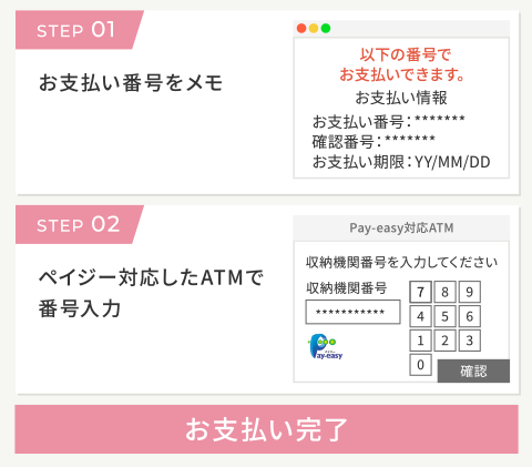 STEP01お支払い番号をメモ→STEP02ペイジー対応したATMで番号入力→お支払い完了