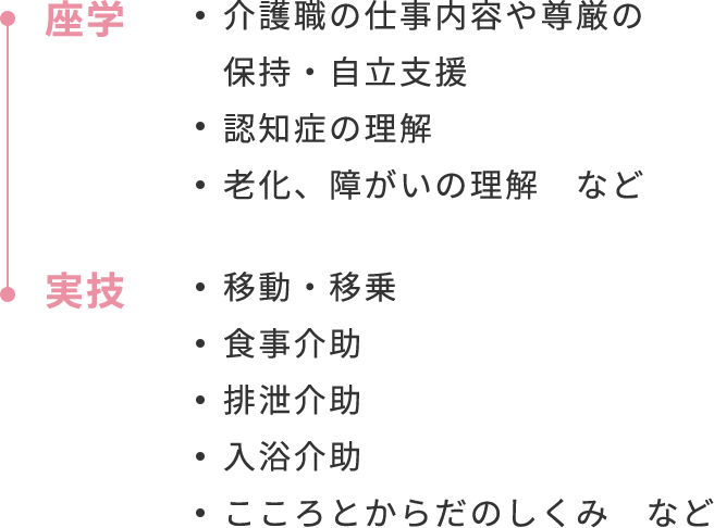 座学：・介護職の仕事内容や尊厳の保持・自立支援・認知症の理解・老化、障がいの理解　など 実技：・移動・移乗・食事介助・排泄介助・入浴介助・こころとからだのしくみ　など